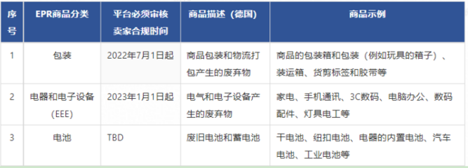 速賣通賣家須知 德國EPR法規下的家用電器零配件銷售申報指南